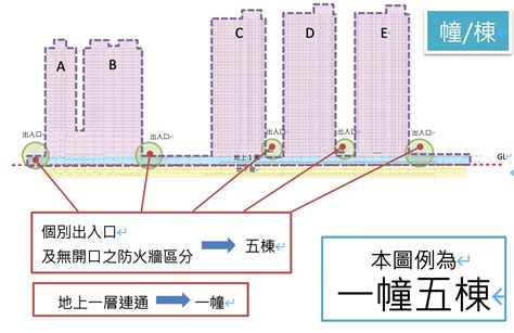 幢棟區分